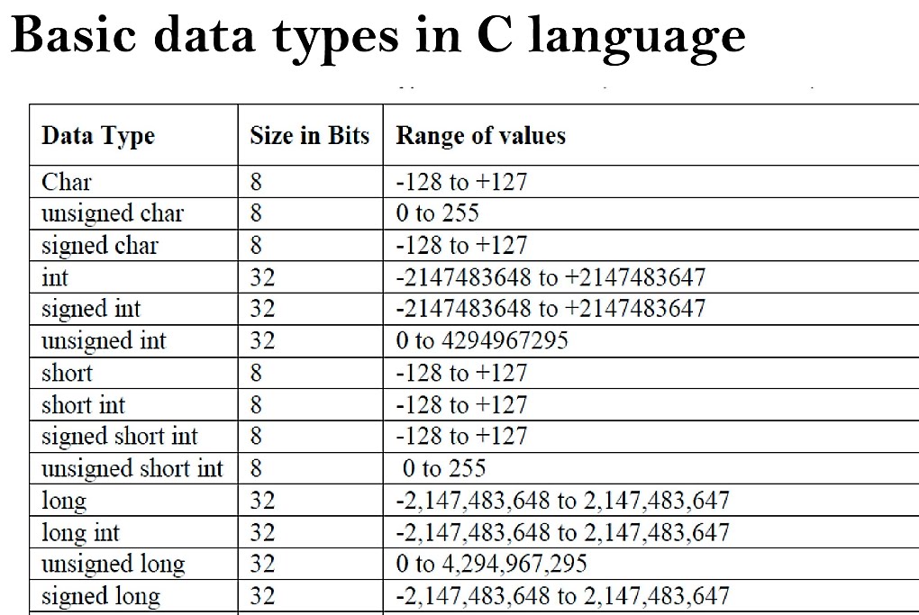 Описание int c. Long long INT C++ диапазон. Тип данных unsigned long. Тип данных unsigned short. Long INT размер.