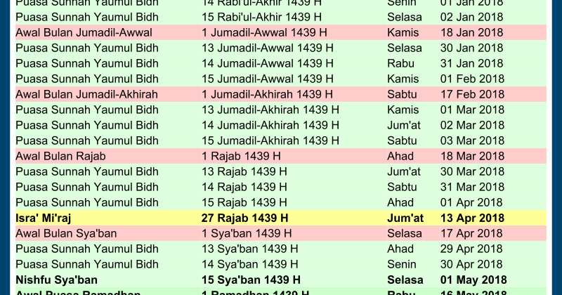 Tanggal Penting Beserta Kalender Islam Hijriyah Tahun 2018 M CDR