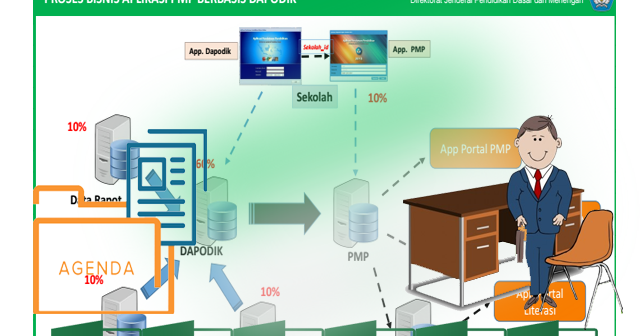 Good 12+ Pertanyaan Tentang Lingkungan Manajemen, Paling