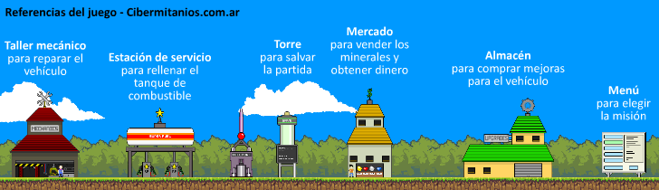 Referencias rápidas del juego Megaminero