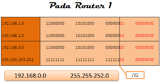 168 1. Маска 255. 254. 255. Маска подсети ipv4.
