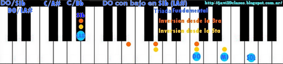 Acordes Mayores con bajo en su séptima Inversiones de Acordes 7ma