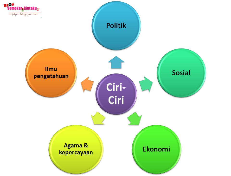Blog Sejarah Stpm Baharu Blog Semekarcintaku Edisi Kemaskini Ciri Ciri Masyarakat Arab Jahiliah