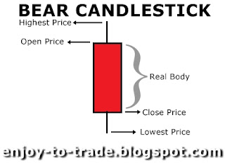 bear candlestick