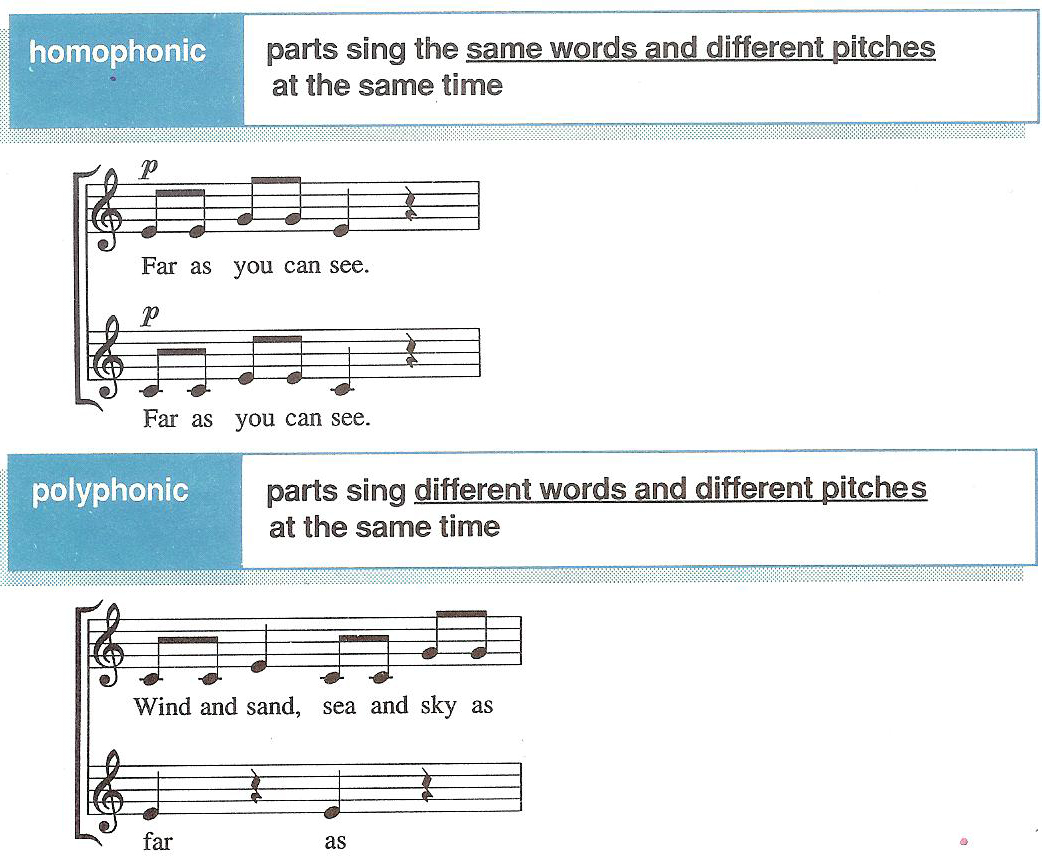 TENORS Homophonic And Polyphonic tenors-homophonic-and-polyphonic