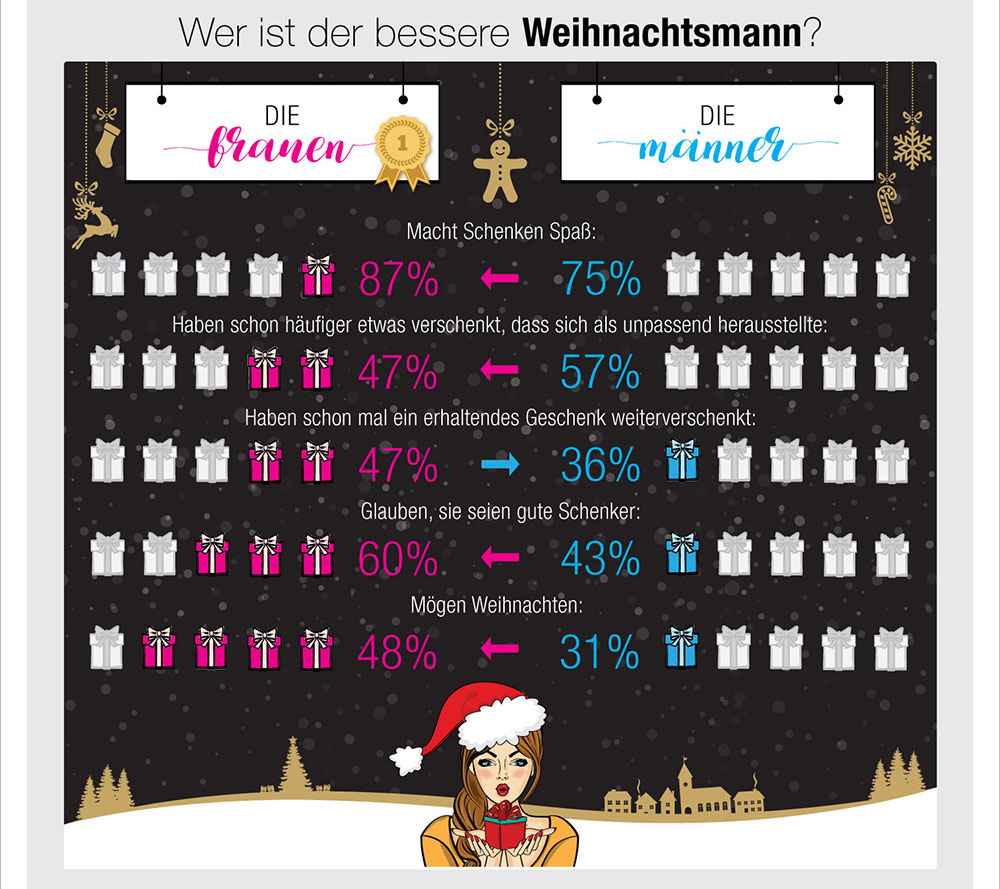 Dsc06539a Jpg 493 600 Wellness Geschenke Biergeschenke