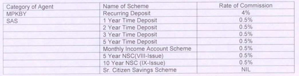 Dop Orders: 2011