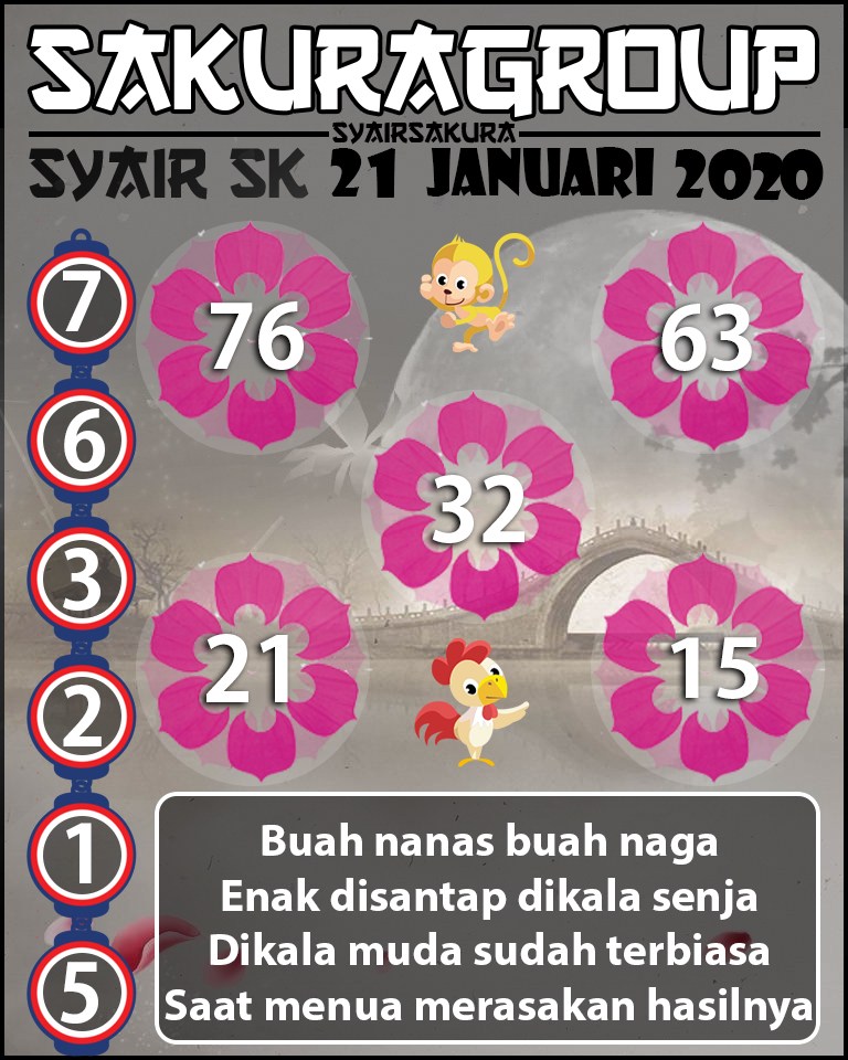 Prediksi Nagasaon Hk Selasa Archives Prediksi Togel Hari Ini Sgp Sd Hk Malam Ini Jitu Jp
