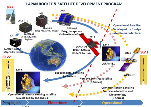 Jenis Roket Info Seputar Dunia Astronomi