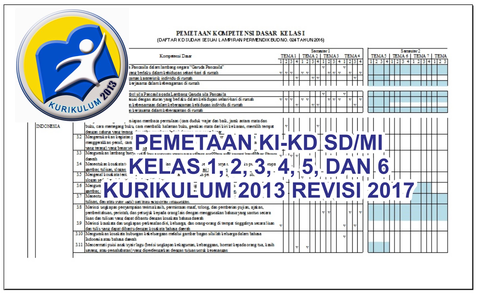 PEMETAAN (KIKD) SD/MI Kelas 1, 2, 3, 4, 5, dan 6