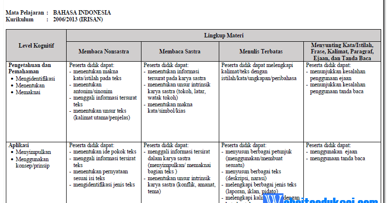 Beautifull Soal Tes Unjani 2019 Paling Seru