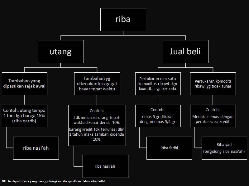 ★ Contoh jurnal hiwalah ★ Contoh jurnal hiwalah