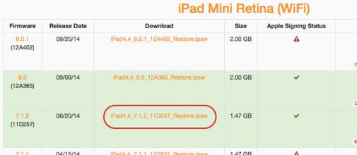 Download size of ios 7.1