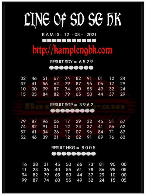 Prediksi Sydney 12 Agustus 2021 New Nomor