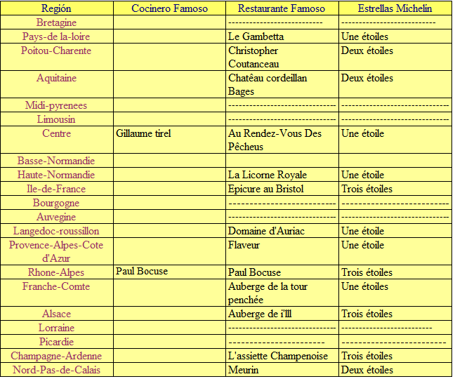 Gastronomia Francesa Tabla francesa.