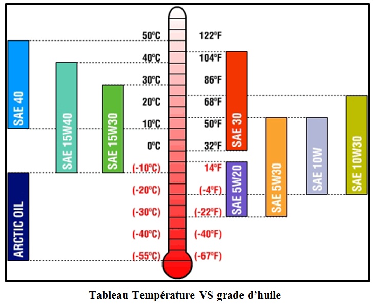 Mécanique véhicules légers Le choix de la bonne huile 2T et 4T