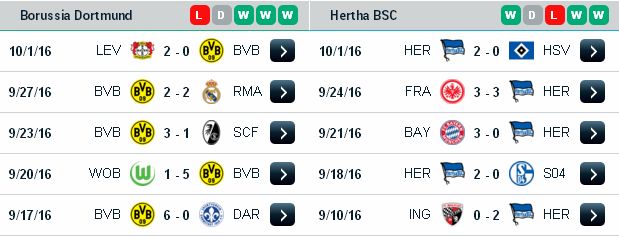 Tip kèo chắc thắng Dortmund vs Hertha Berlin (01h30 ngày 15/10/2016) Dortmund3