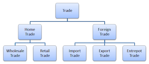 Indian consumers and foreign traders Indian consumers and foreign traders