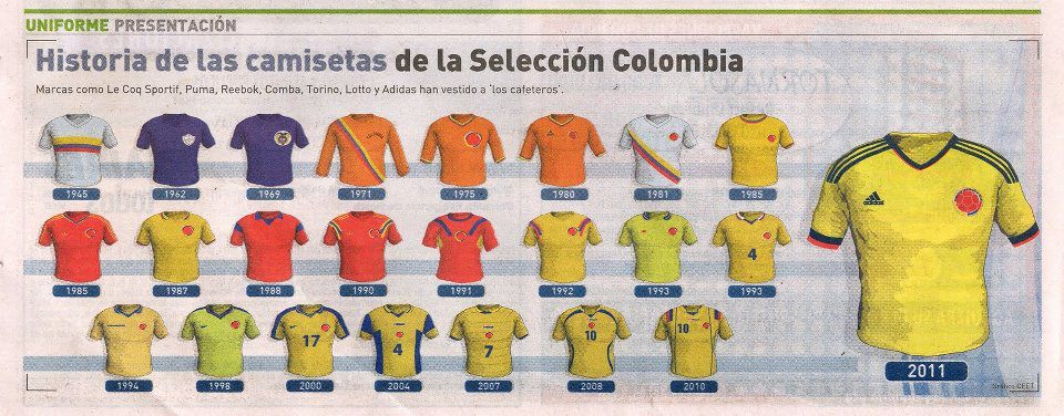 Regularidad literalmente Teleférico Así ha evolucionado la camiseta de la Selección Colombia