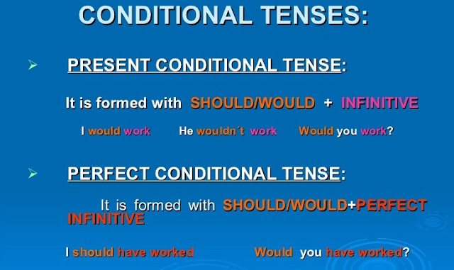 Предложения с first conditional. Reported speech conditionals. Present conditional. Present conditional. Презент кондишинал.