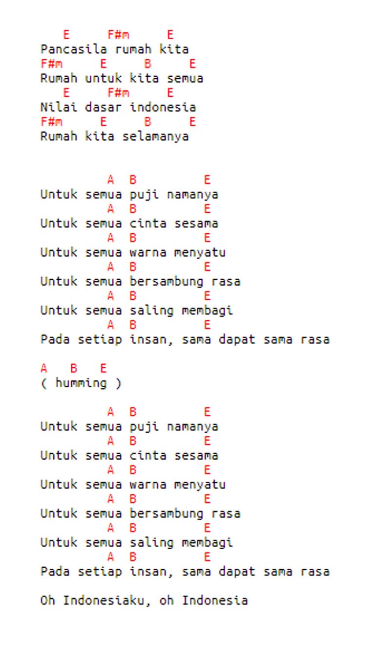 Pancasila Rumah Kita Lirik Dan Not Angka Lock Down X