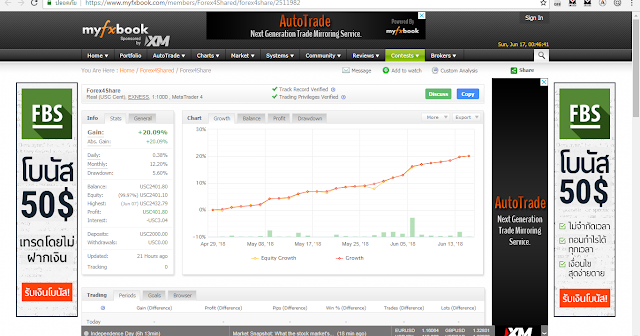 Copy trade forex4you