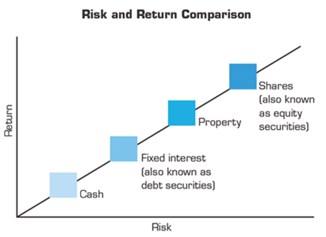 be300 finance class 3 risk and Financial risk management, an element of corporate finance, is the practice of creating and protecting economic value in a firm by using financial instruments to. be300 finance class 3 risk and Financial risk management, an element of corporate finance, is the practice of creating and protecting economic value in a firm by using financial instruments to.