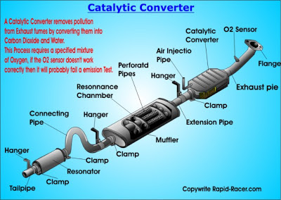 Can Modern Cars Provide Enough Carbon Monoxide Can Modern Cars Provide Enough Carbon Monoxide