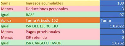 calculo de la declaracion anual 2019