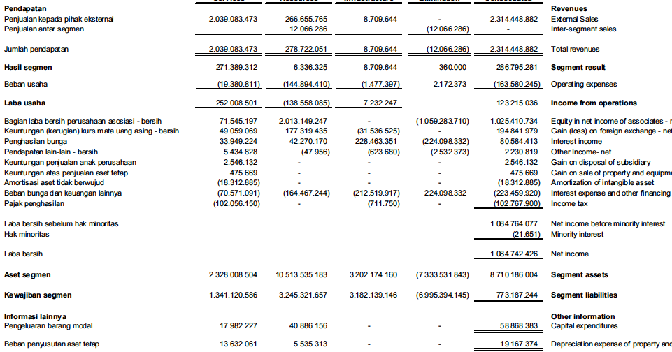 AKUNTANSI KEUANGAN LANJUTAN “LAPORAN KEUANGAN SEGMEN DAN