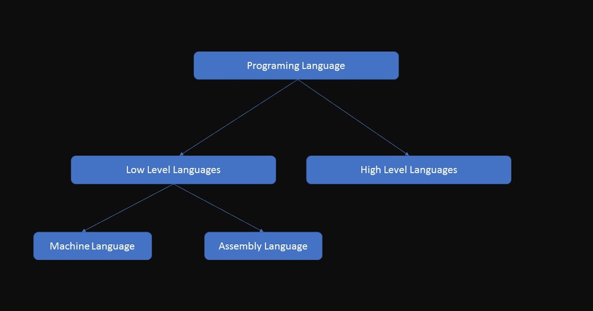 Programming Language
