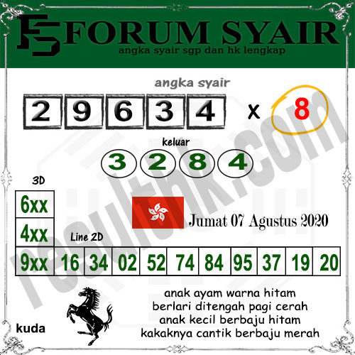 Prediksi Hk Jumat 07 Agustus 2020 Togel Hongkong Resulthk Com