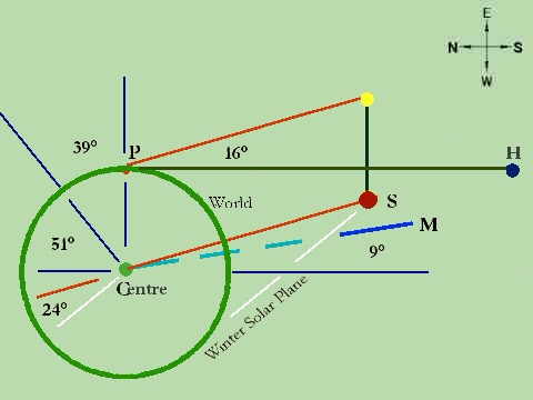 Heavens' Henge: A geocentric worldview: There lies in the Ocean an ...