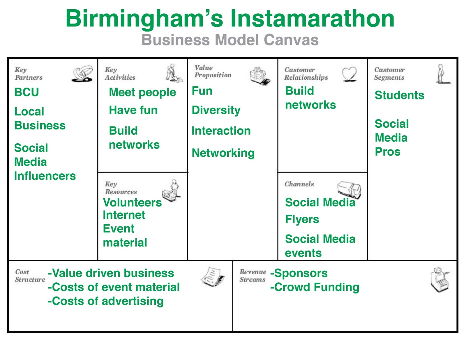 The evolution of a Business Model Canvas ~ We master it