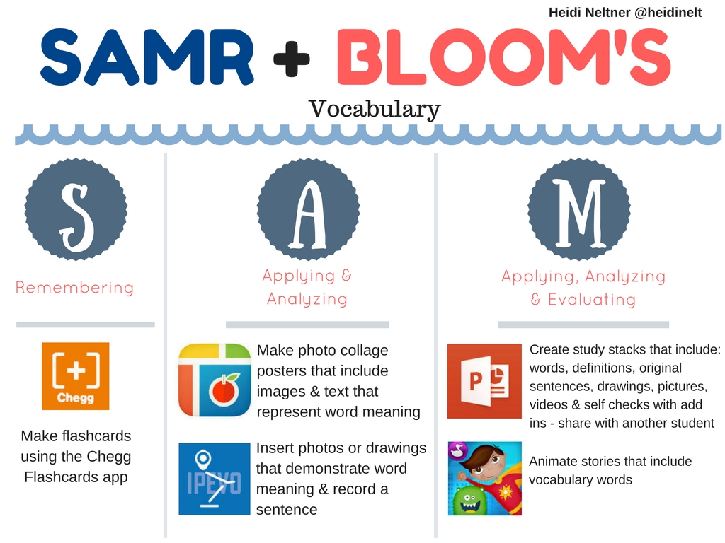 we can easily incorporate these same strategies into every day practice using technology in considering use of technology we can frame that in reference we can easily incorporate these same strategies into every day practice using technology in considering use of technology we can frame that in reference