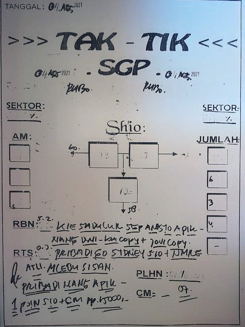 forum syair sgp