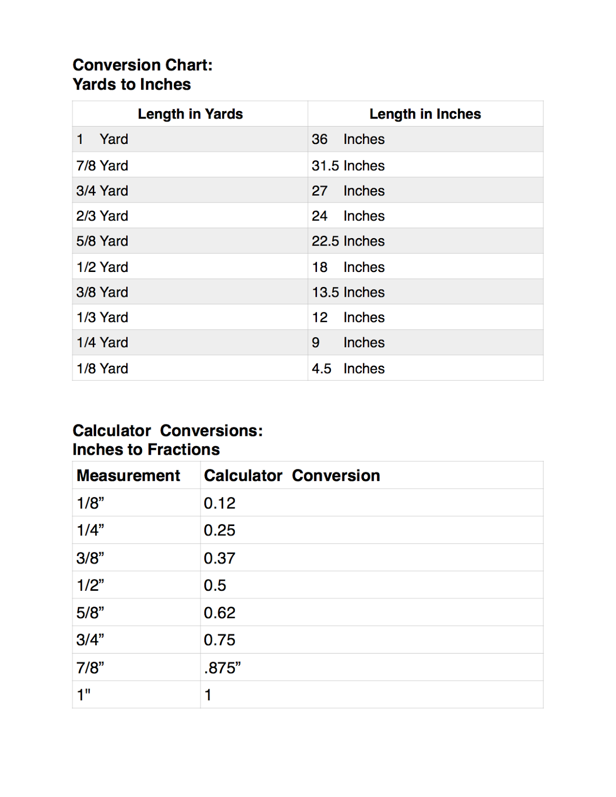 UpStairsHobbyRoom Quilting Helps