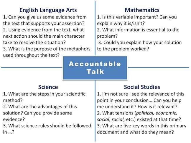 What is disciplinary literacy picture
