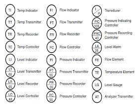 P Id Process Diagram Piping Symbol Abbreviation Equipment Pump Valve Standard Symbol 2013