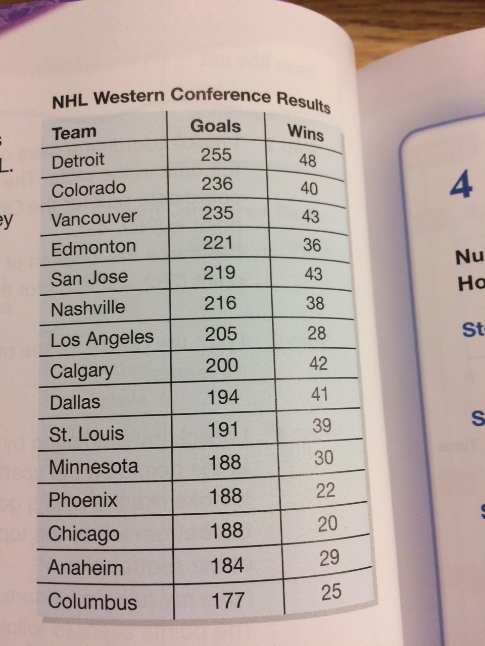 Mrs. Lloyd's Grade 6 Class: Homework