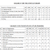 SSC MTS 2016 Zone Allocation List Download (CR, WR)