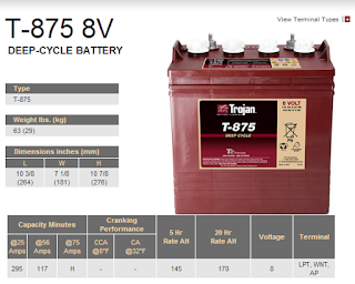 JUAL BATTERY GOLF CART