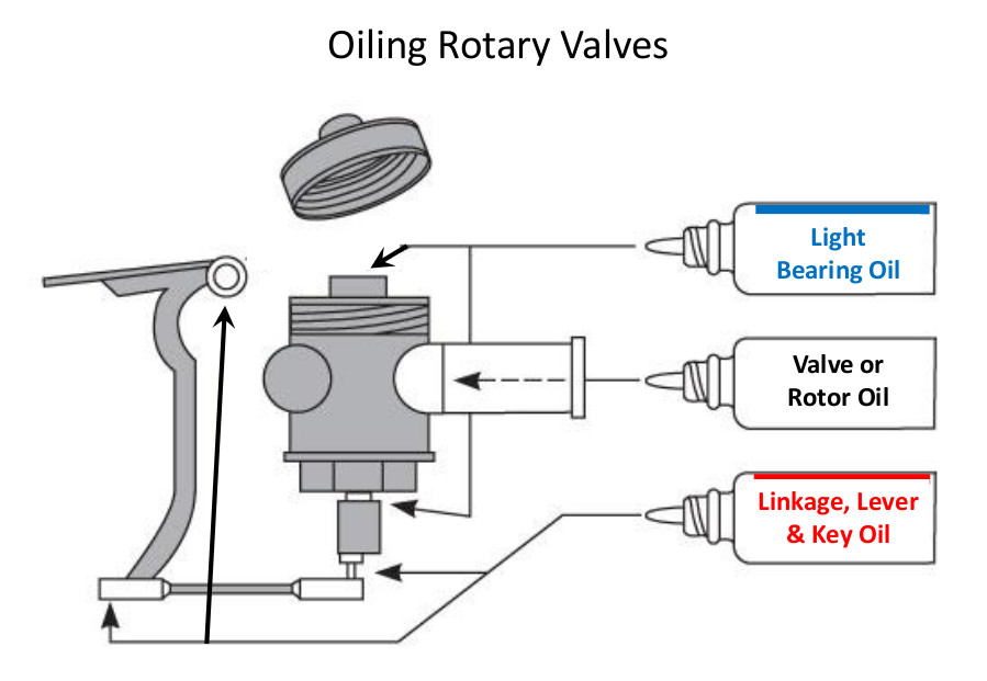 UltraPure Oils Brass instrument care and playing Development of