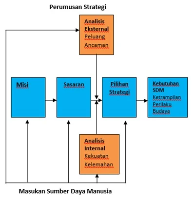 manajemen proyek bisnis monitoring kunci sukses
