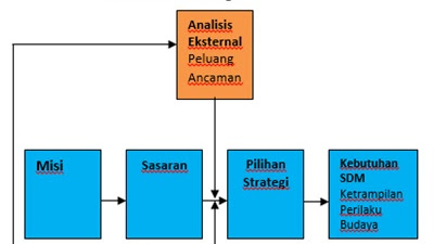 Monitoring Adalah Kunci Sukses dalam Manajemen Proyek dan Bisnis