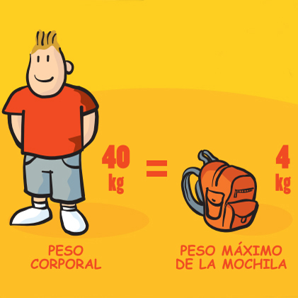 cómo llevar la mochila escolar para evitar el dolor de espalda en los niños
