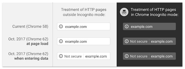 Text Mode – extensão para Chrome que permite ver só os textos nos sites –  Wwwhat's new? – Aplicações e tecnologia