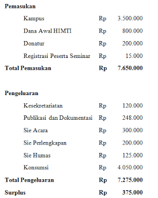 Corat Coret: Laporan Keuangan Kegiatan Seminar