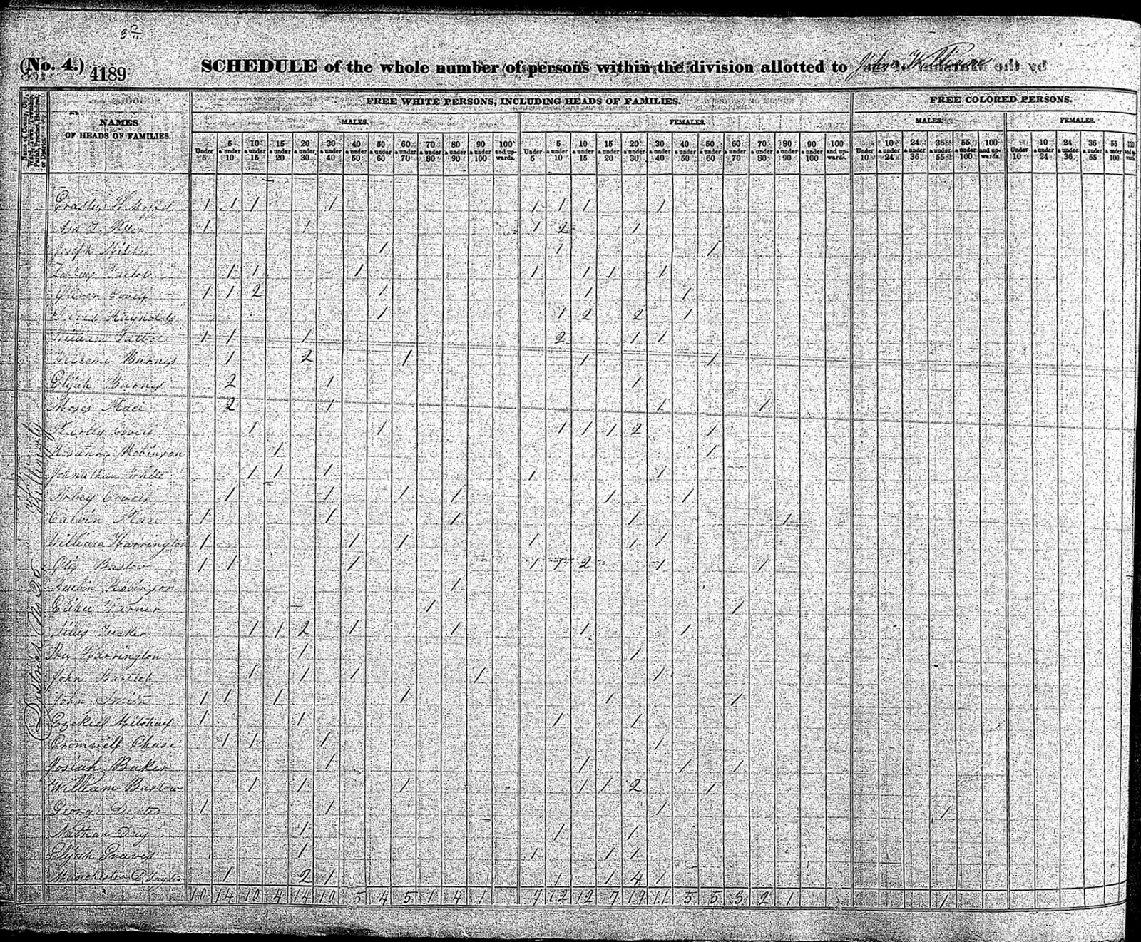 GeneaMusings Treasure Chest Thursday Post 187 1840 U.S. Census