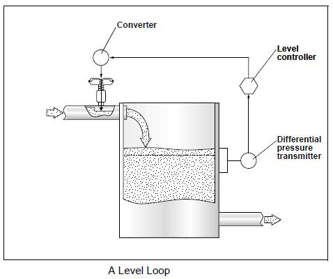 Single Control Loops ~ Process Automation Guide